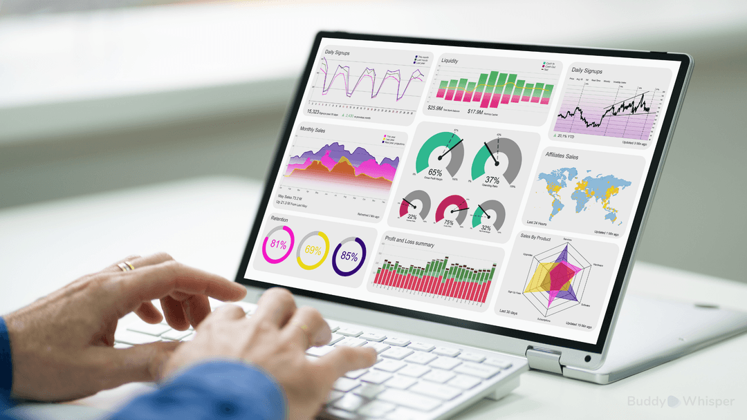 Metricas y KPIs clave para medir el bienestar laboral