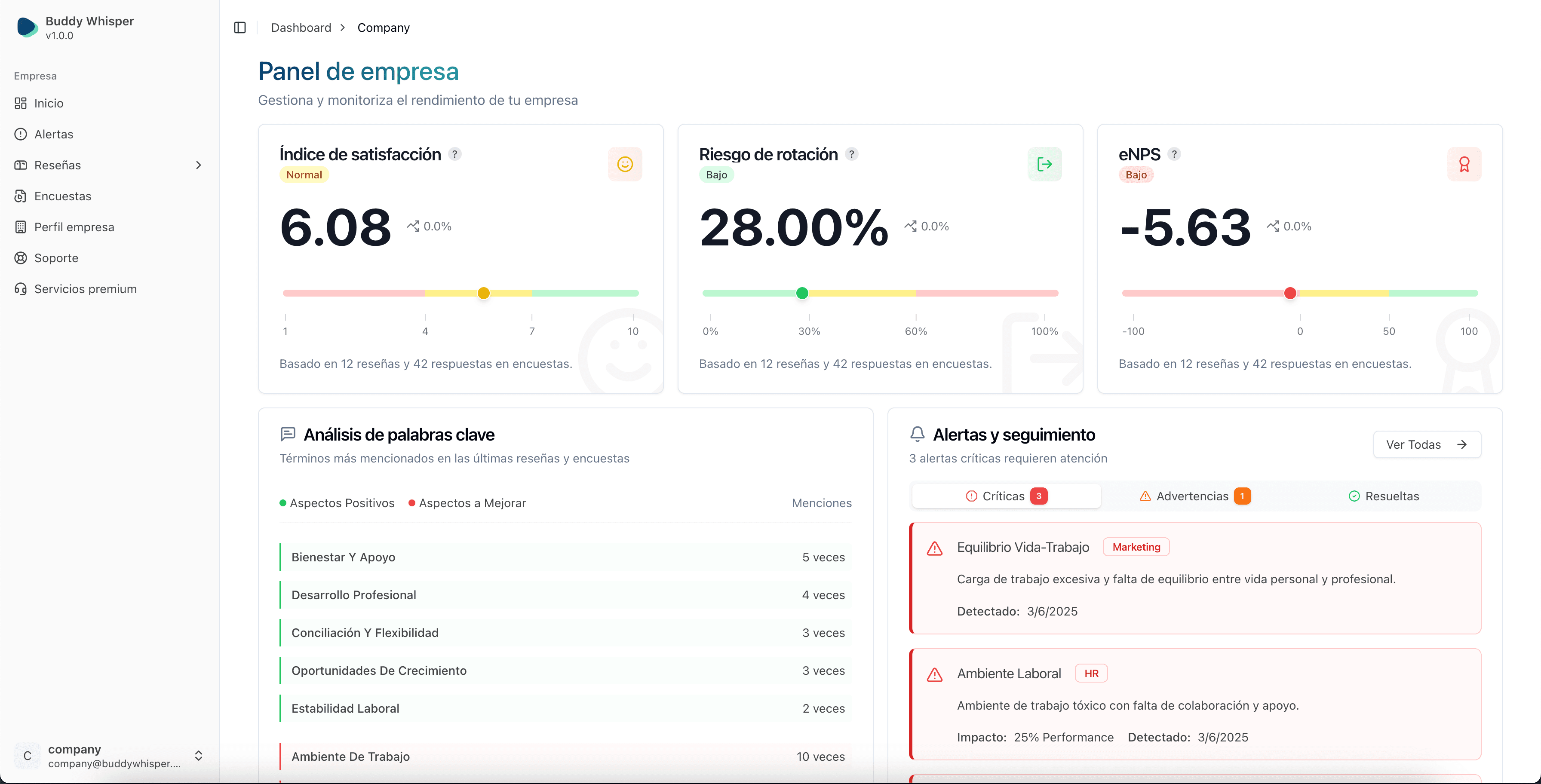 Buddy Whisper Dashboard Preview